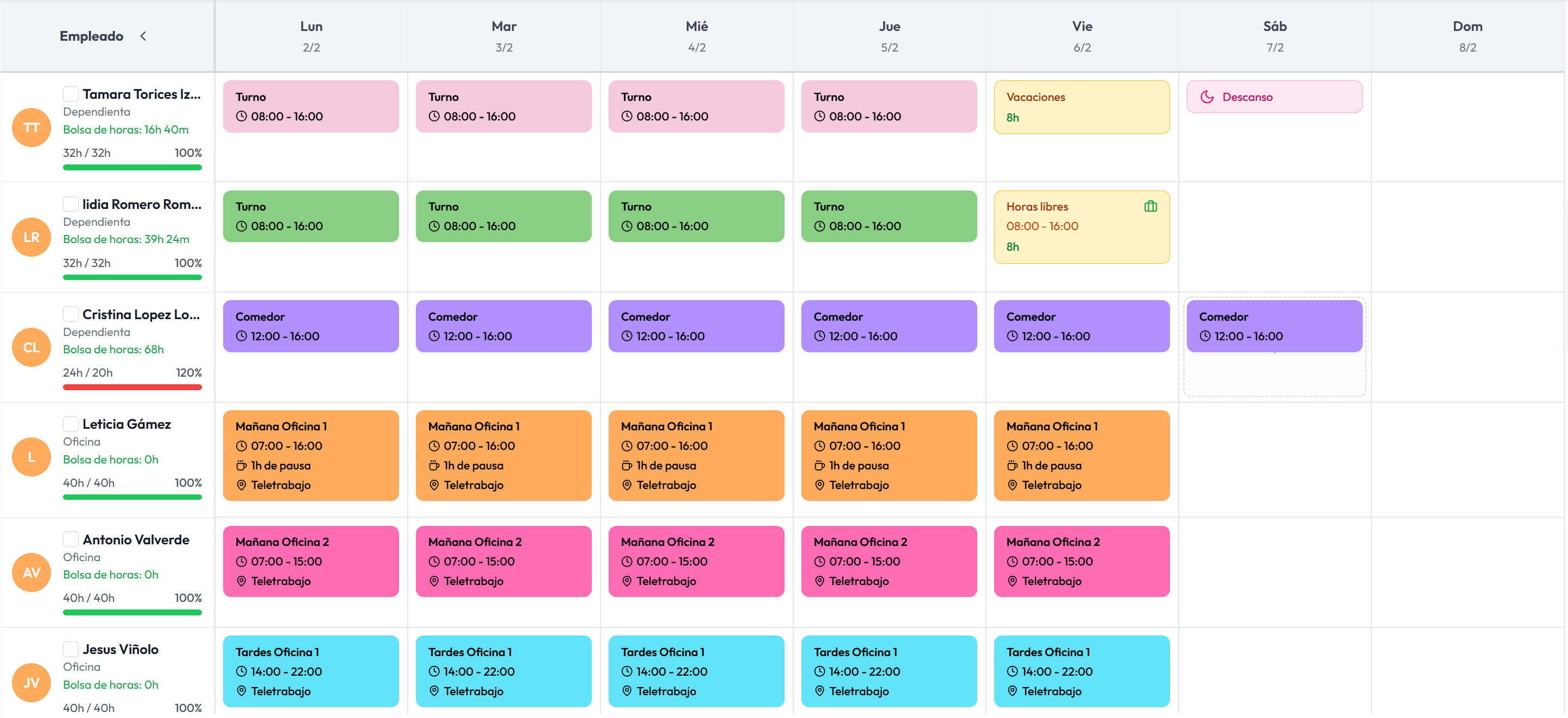 Dashboard de Turno Digital mostrando control horario y fichajes de empleados