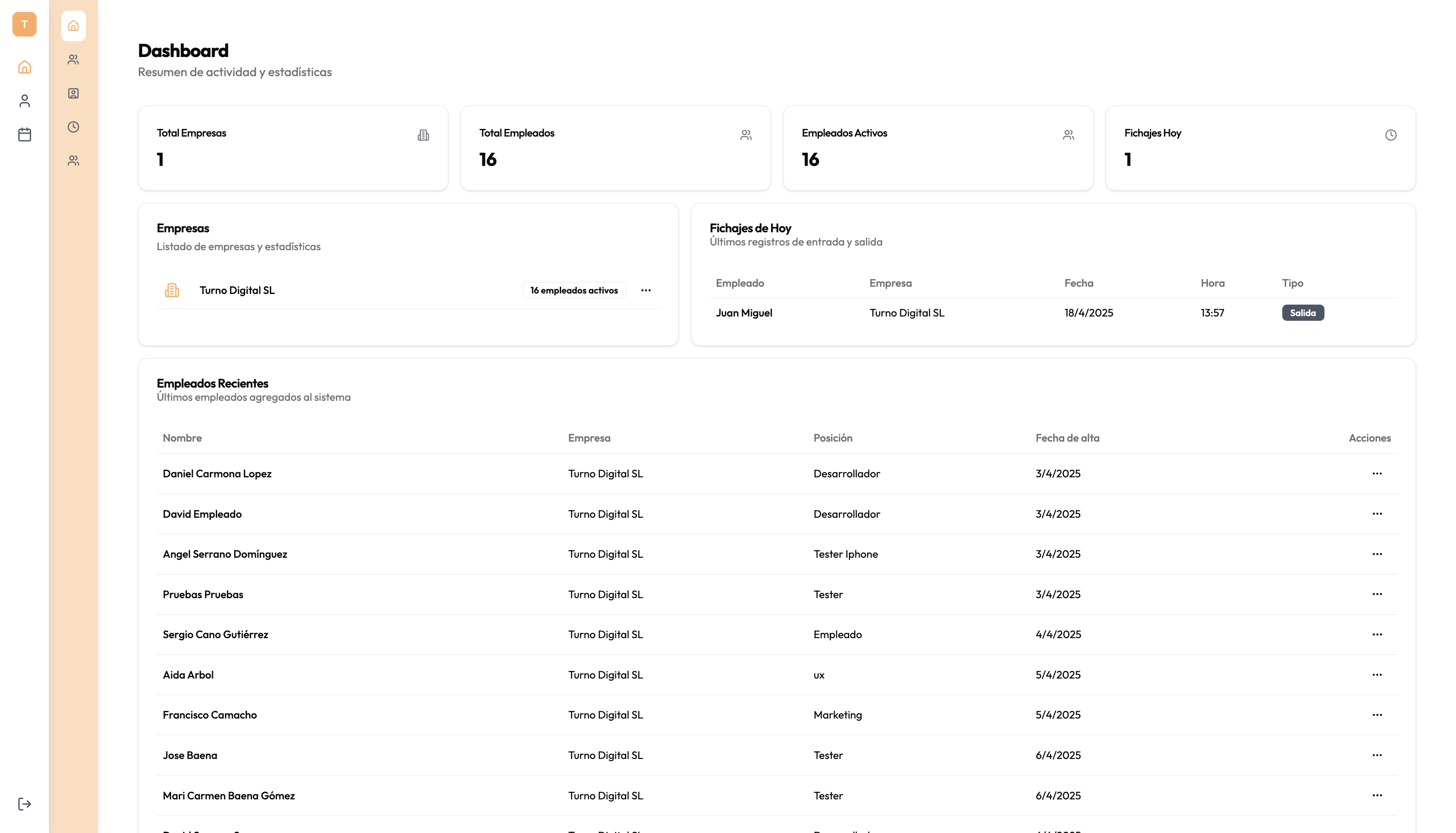 Dashboard de Turno Digital mostrando estadísticas de control de jornada y fichajes